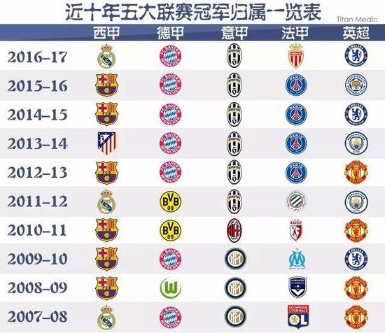 决定了他们